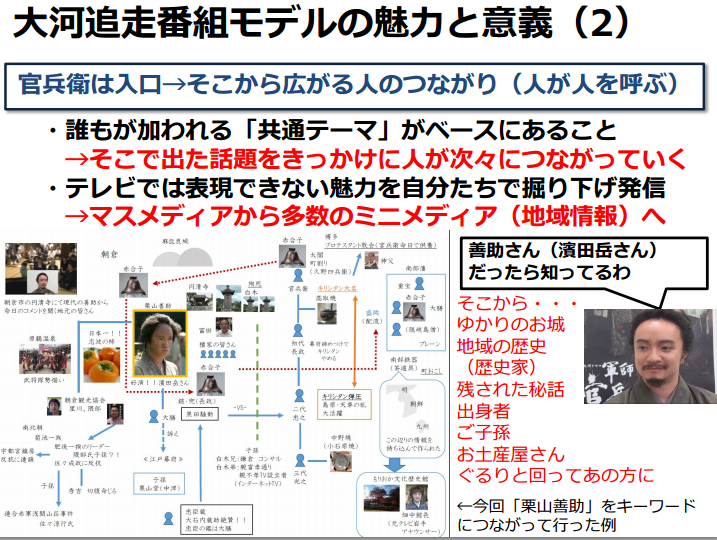官兵衛2